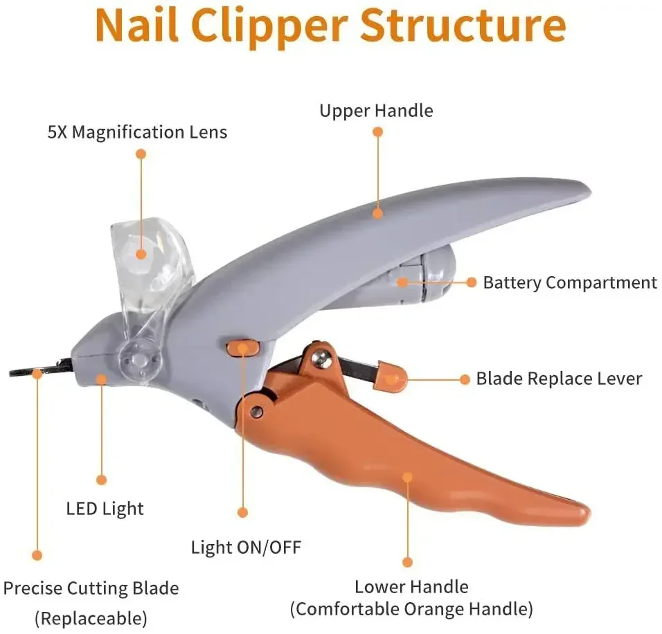Professional Pet Nail Clipper  - Grooming Scissors review and price